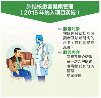 國家基本公共衛生服務 免費守護，健康你我