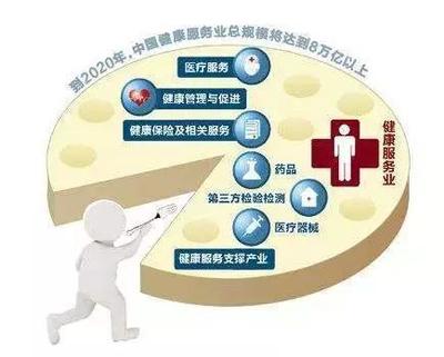 為何柳傳志、馬云、王健林等商業巨擘紛紛布局大健康產業？