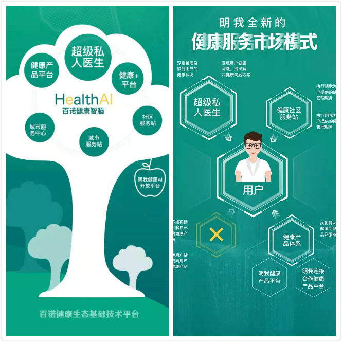 全生命周期健康守護 百諾健康與“明我健康服務體”的協同創新
